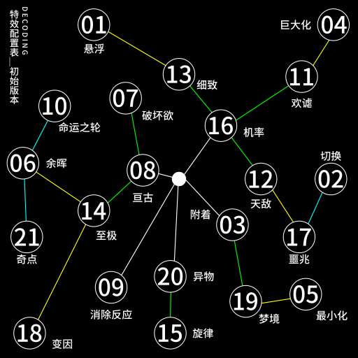 破译效果图