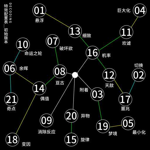 破译效果图