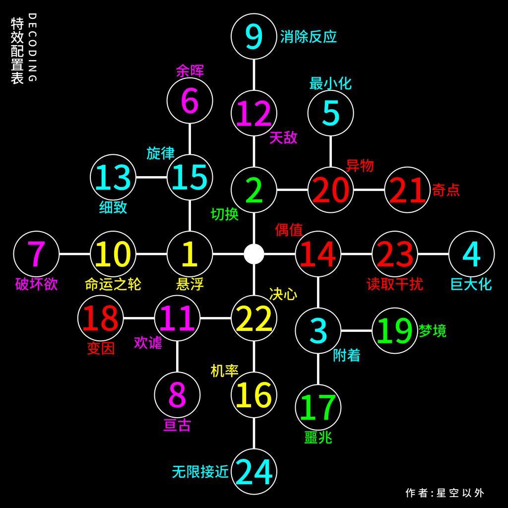 多种策略选择